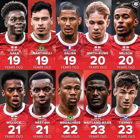 Arsenal Futures and Player Props for the 2024.